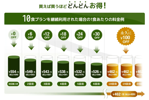 ナッシュ　会員ランク